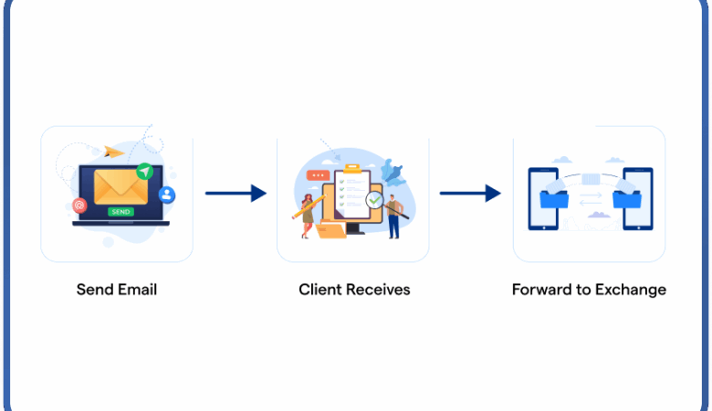 Formal Correspondence Protocol